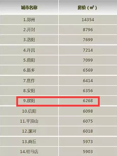 濮阳常住人口_最新数据公布 濮阳常住人口3772088人,女性比男性多34076人