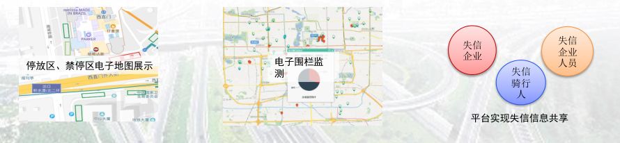 北京市共享自行车信息化监管乐鱼体育最新版的思考(图13)