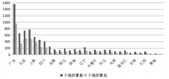 某市现有42万人口_余华妻子万某照片(2)