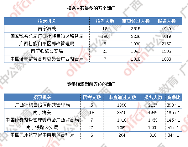 西宁人口2019统计_西宁火车站(3)