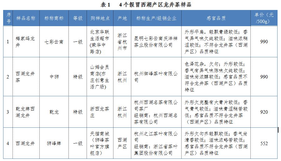 龙井市人口_龙井市第七次全国人口普查公报