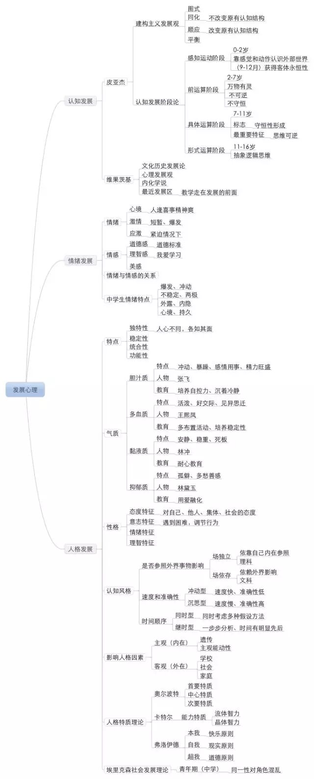 干货丨你们要的科目二思维导图,安排上了!