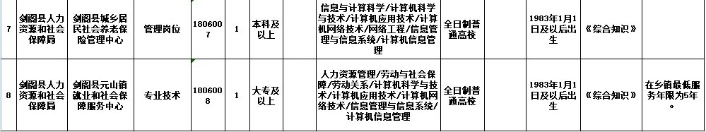 剑阁县人口_广元各区县人口一览:剑阁县42.39万,朝天区12.65万(2)