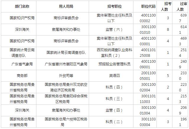 2019出生人口统计各省_广州外来人口各省比例(3)