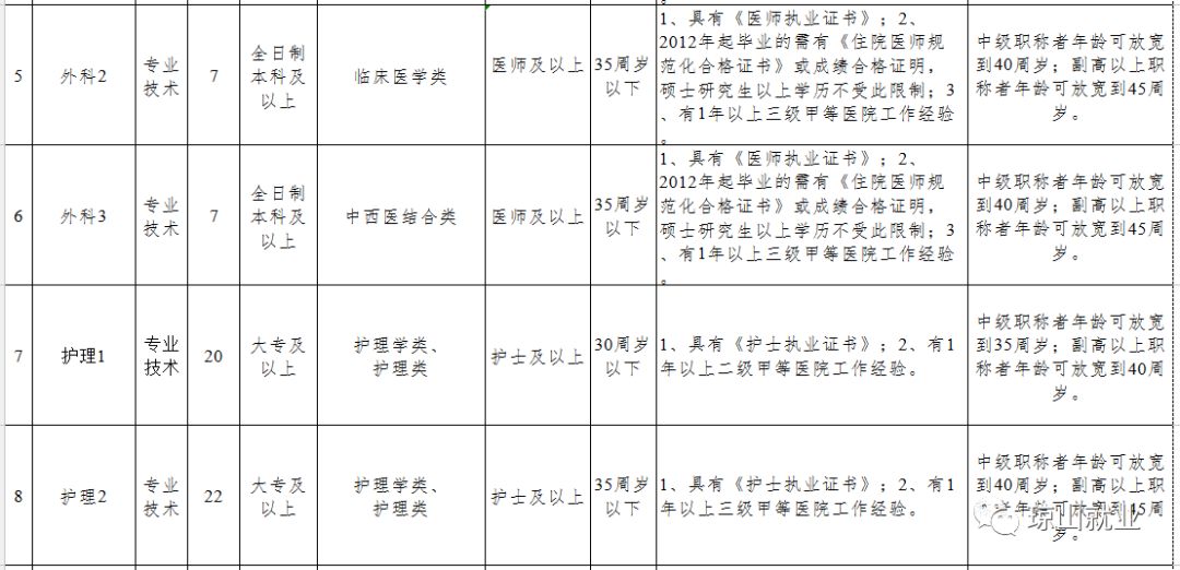 招聘海口护士招聘_2019海口市人民医院事业单位招聘笔试公告(2)