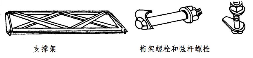 桥梁支架设计计算 | 还未掌握的赶紧戳进来