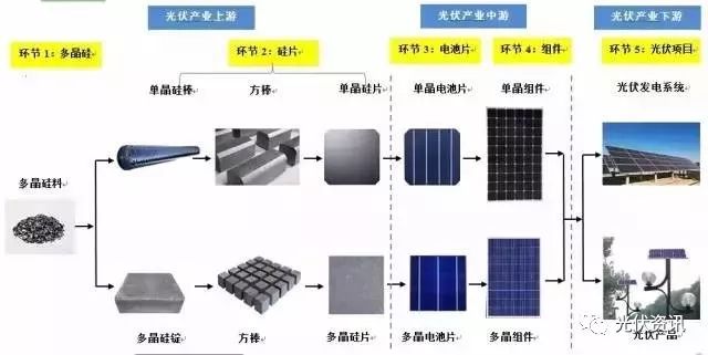 集装整理设备与光伏产业用的晶体硅是什么