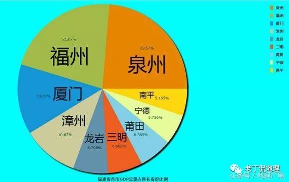 各省城市gdp占比图_各省gdp占比图(2)