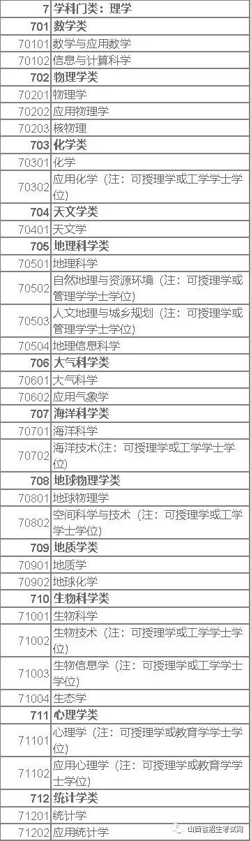 理科和工科有哪些区别附理科工科专业大全