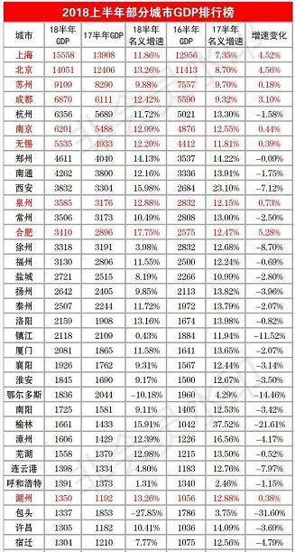 嘉庆10年gdp_东部10省份GDP相关数据公布,全国前3名均超6万亿(2)