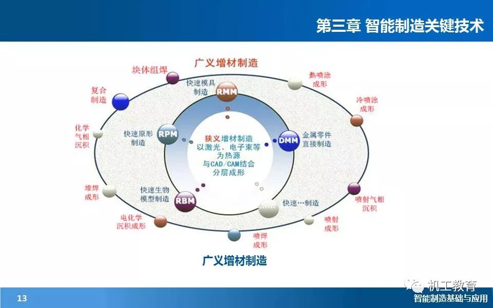 150页ppt讲明白智能制造关键技术