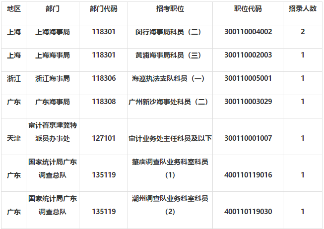 2019日本总人口数_2019国考报名第7日 总人数将破70万