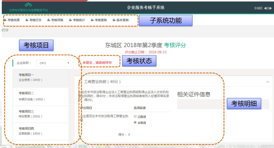 北京市共享自行车信息化监管乐鱼体育最新版的思考(图15)