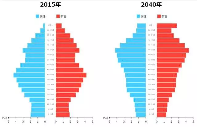 日本大板人口面积_日本和广东哪个面积大