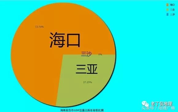 各省城市gdp占比图_各省gdp占比图(3)