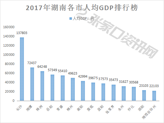 张家港在苏州gdp排名_苏州张家港刘小鹏(3)