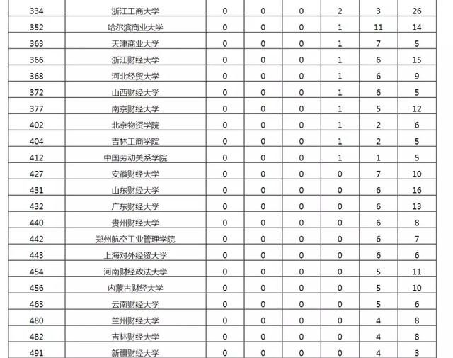 南京审计大学全国排名_南京审计大学宿舍条件