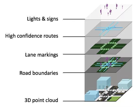 【泡泡新聞社】首款可用於自動駕駛地圖推出； 本田與MIT等合作研究類人AI系統；Google利用AI幫助殘障人士進行藝術創作 科技 第2張