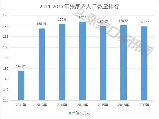 张家界人口数_人口普查图片