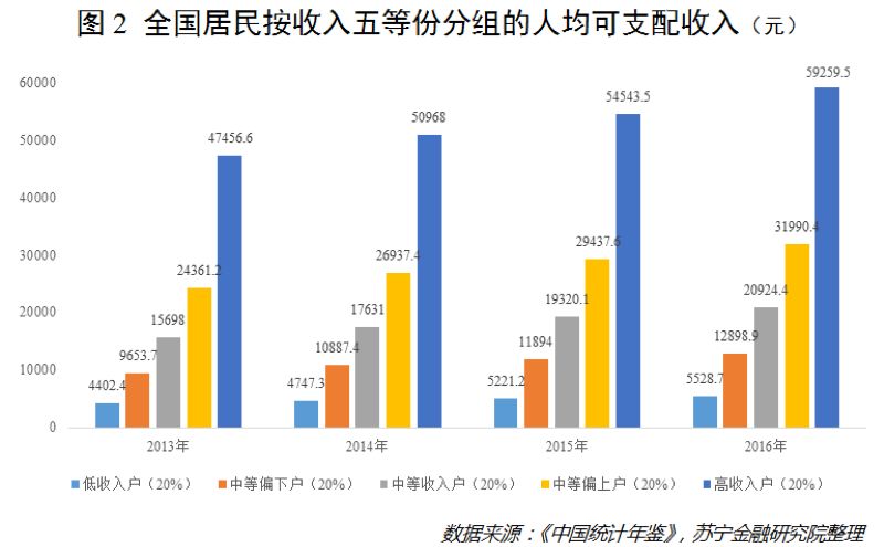 中国消耗人口_大众点评发布报告揭中国城市消费需求图谱