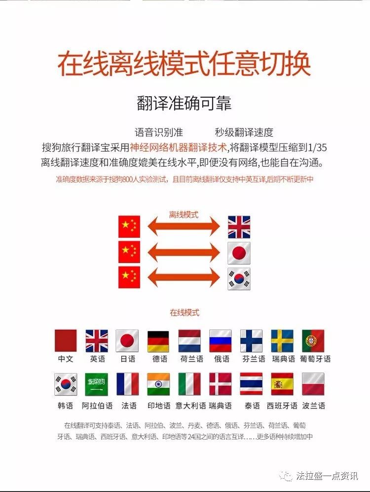 在国外不会英语怎么办