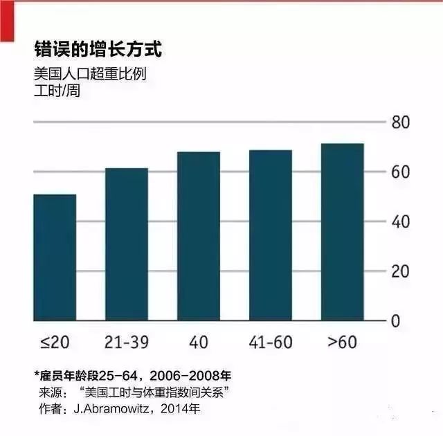 人口普查肥胖_人口普查(3)