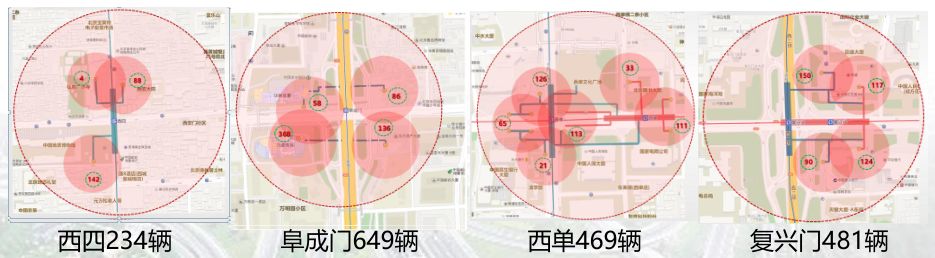 北京市共享自行车信息化监管乐鱼体育最新版的思考(图14)