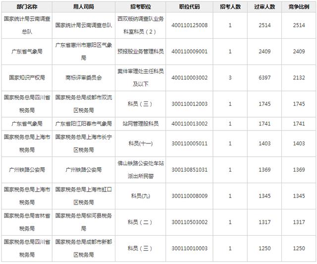 2019出生人口统计各省_广州外来人口各省比例(3)