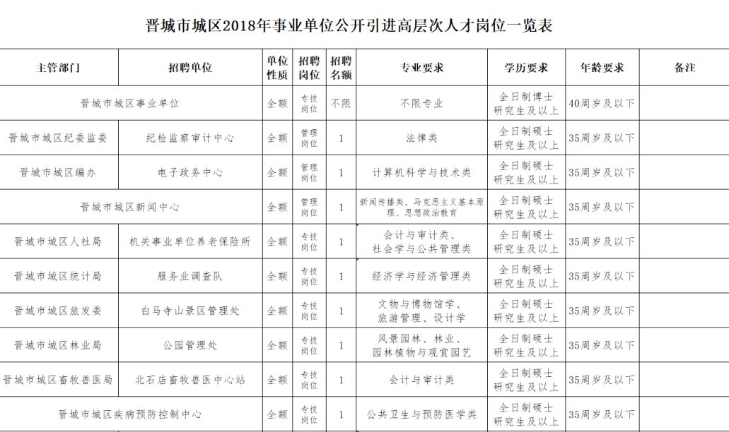 晋城招聘信息_晋城人注意 招3700人(2)