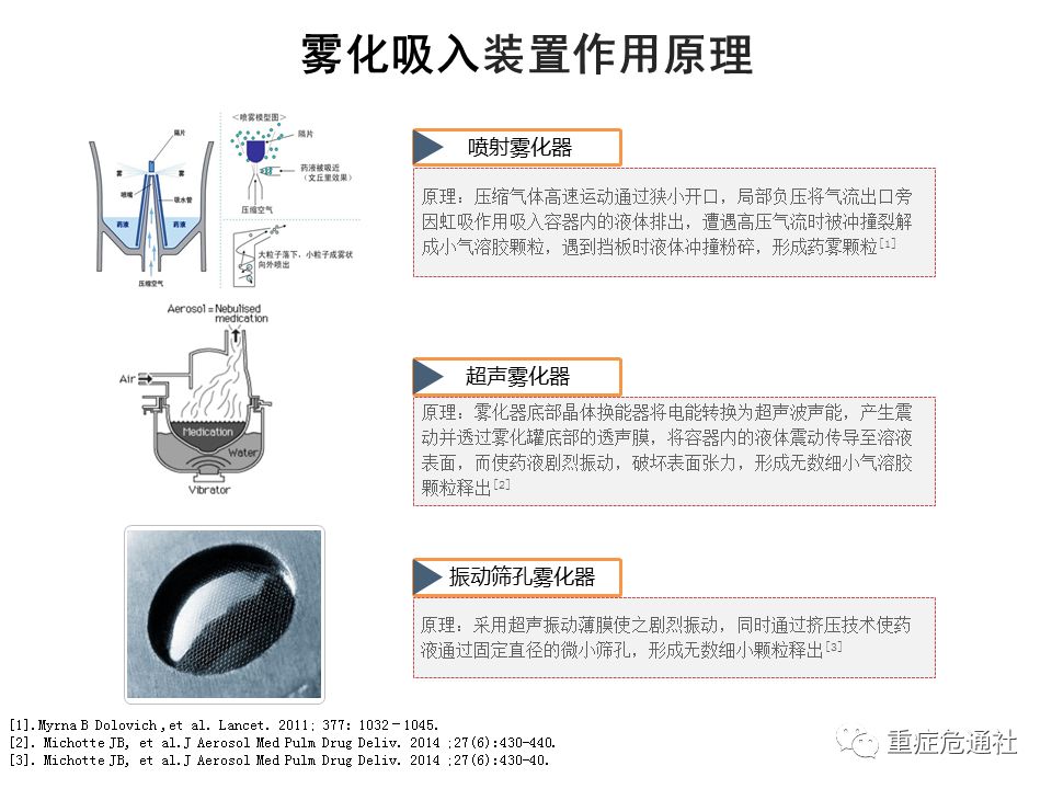 机械通气雾化吸入你做对了吗