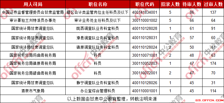 兰州2019常住人口_兰州人口迁徙图(3)