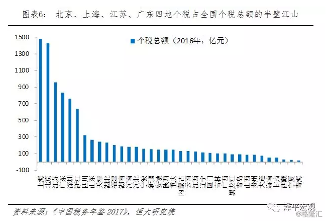 如何看待中国金融业占gdp比重_一周财经大事记 还不快看看,你都错过了哪些热点事件