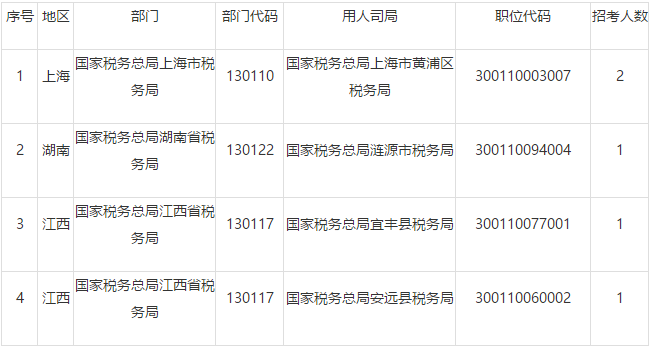 黄浦区2019年人口_2025黄浦区旧区改造图(3)