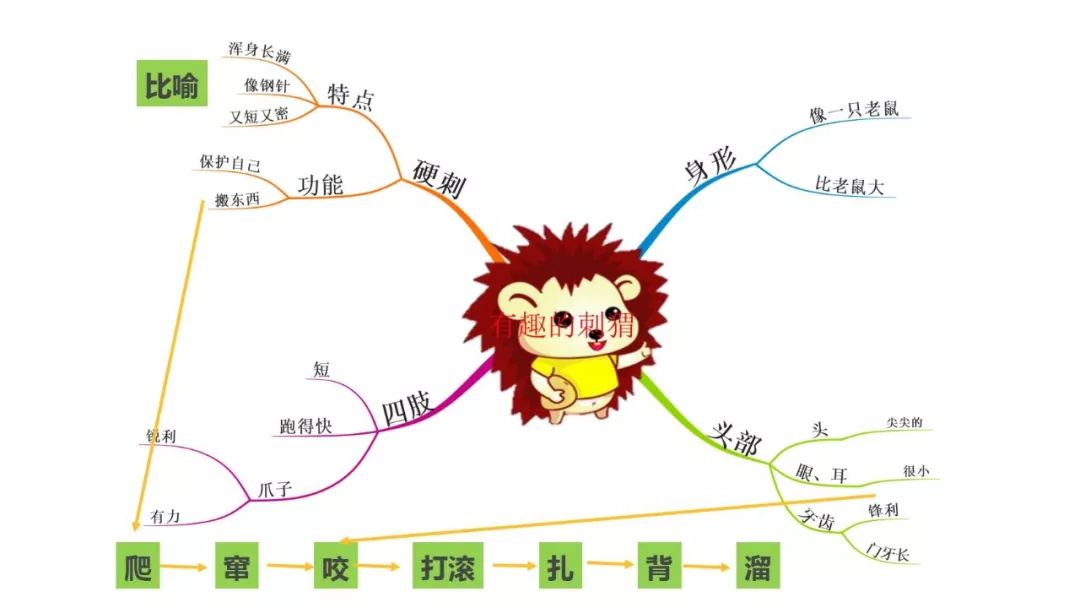 形容思考的成语是什么_这是什么成语看图(2)