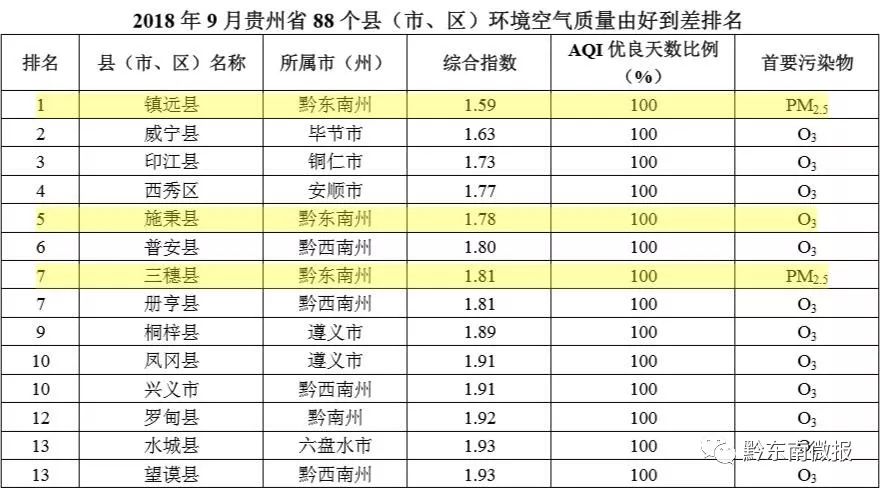 贵州第一县人口排名_贵州人口老龄化表图(2)