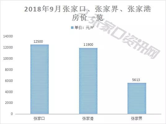 清朝张家口gdp_张家口大好河山图片