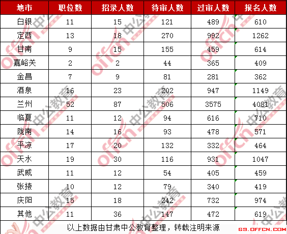 2019年黄州区人口统计_2021年日历图片(2)