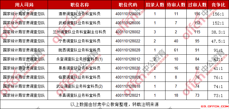 西宁市人口2019总人数_西宁市地图(3)