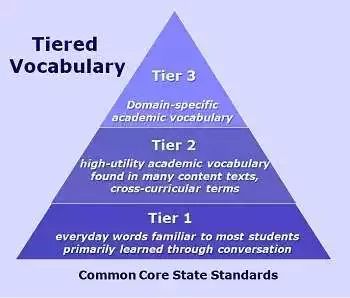 在这里对词汇的三个层次解释一下,美国的新教纲把k12的词汇分成了三个