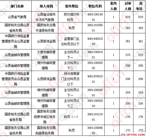 山西人口总数_各省人口数量排名出炉,山西人口倒数,是当年都去山东了吗