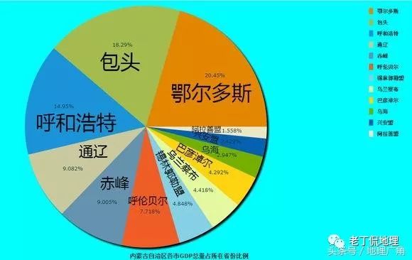 各省地级市gdp占比_各省地级市GDP占比饼状图,看看你的城市在本省排第几