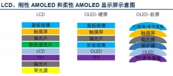 3D曲面玻璃手機的風起將直接催生相關設備行業的爆發 科技 第3張