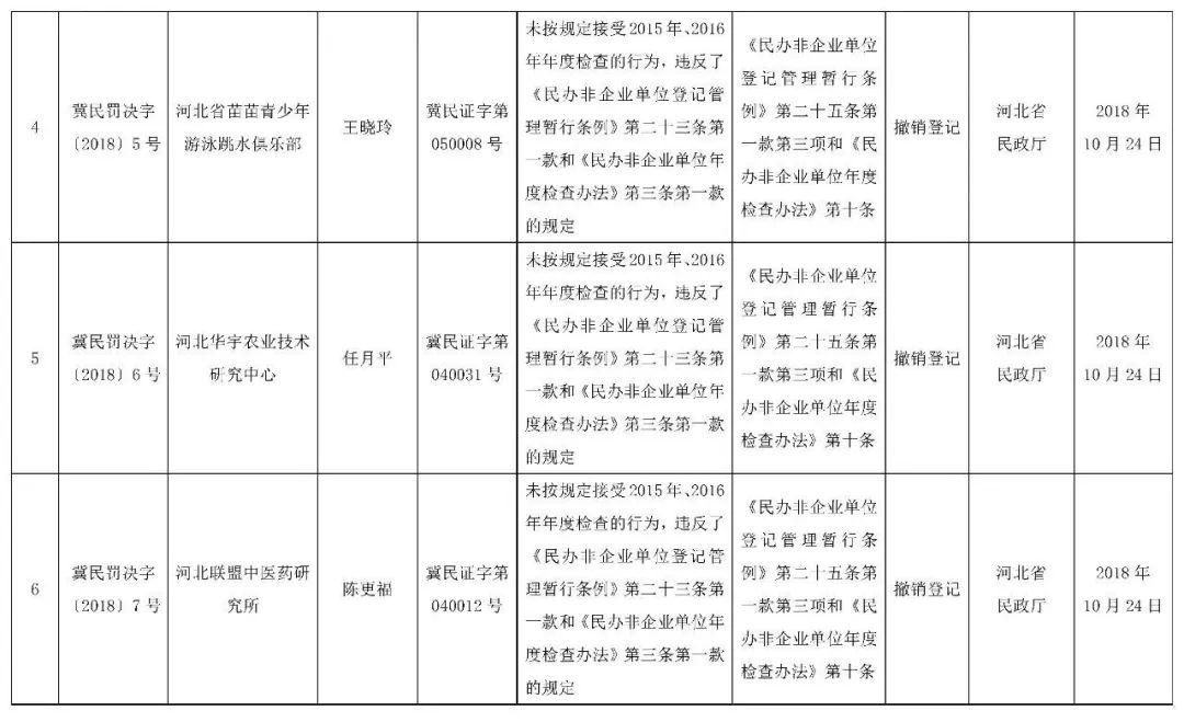 人口组织登记_流动人口登记信息凭证(2)