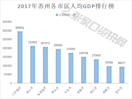 张家口与宣化gdp_揭秘 张家口 张家港 张家界傻傻分不清 原来是载样