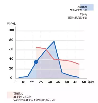 广州人口曲线_广州人口数量(2)