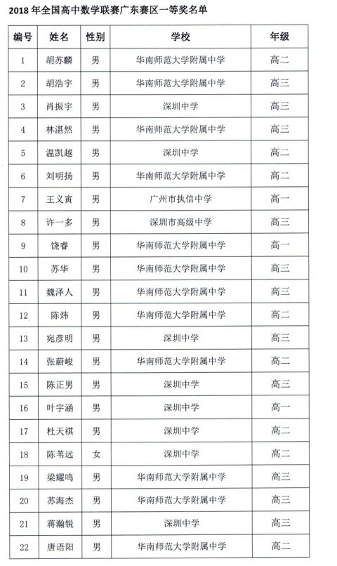 广东共计人口有多少_广东人口分布图