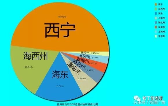 海南省各市县gdp占比_GDP标签 至诚财经(2)