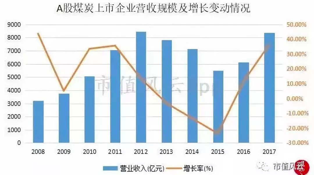 县城里开采的煤算在gdp里吗_焦炭价格难言上涨(3)