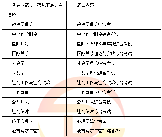 考研人口学_考研辅导 2017年北京大学人口学考研参考书重点推(3)