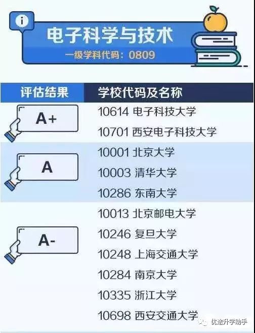 高考专业解析之电子科学技术(图4)